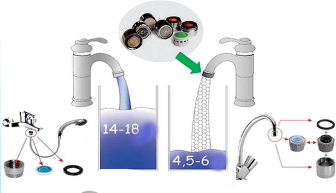 Txorrotak eta dutxa-buruak